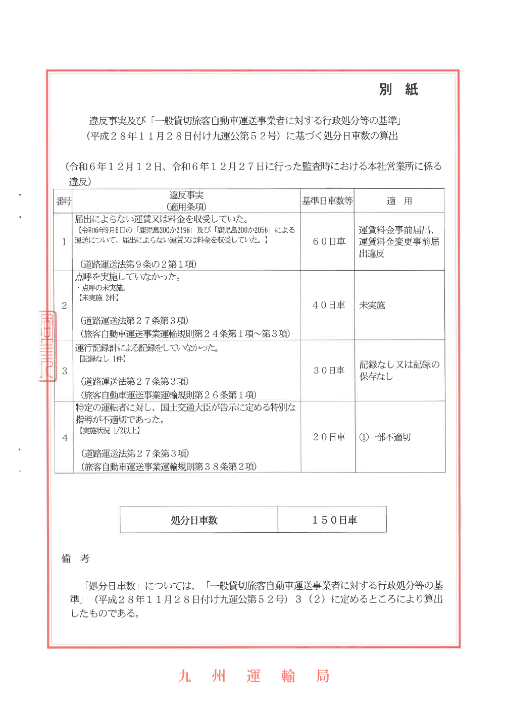 行政処分について